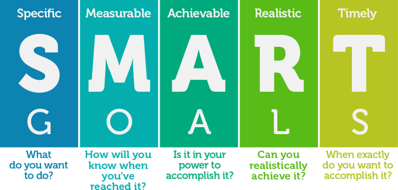 SMART goals