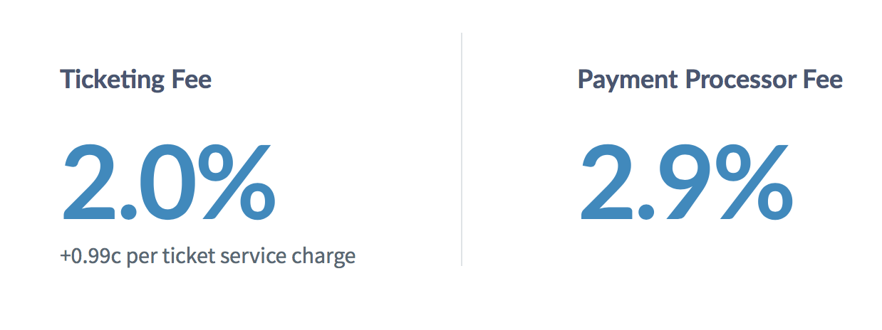 Ticketbud pricing