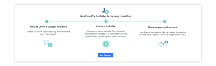 facebook custom audiences
